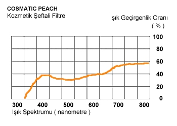 Objektif Filtreleri /  Lens Filters