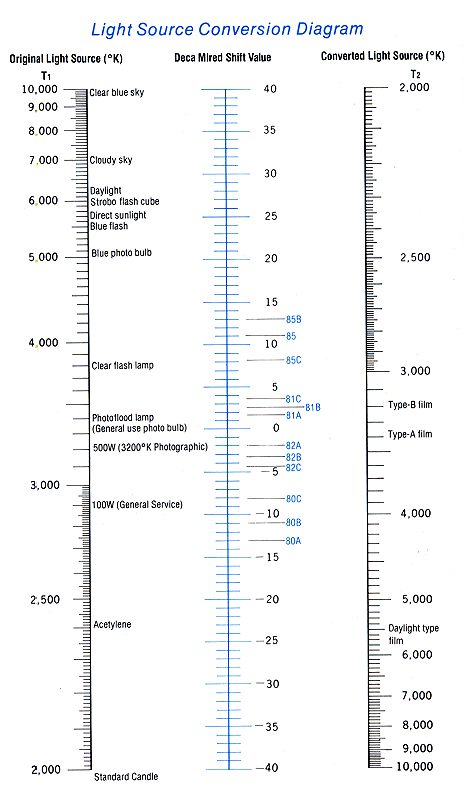 Filtre Mired De�eri