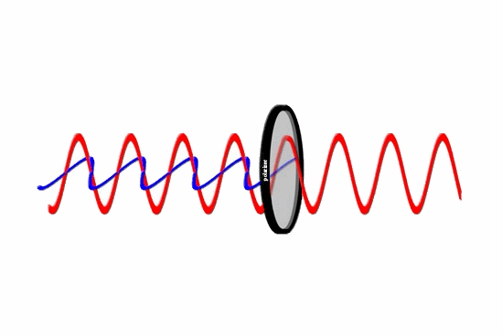 Objektif Filtreleri /  Lens Filters