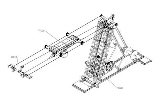 Kamera Hareketi Yap�lan Ara�lar