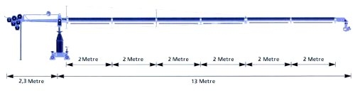 Kamera Hareketi Yap�lan Ara�lar